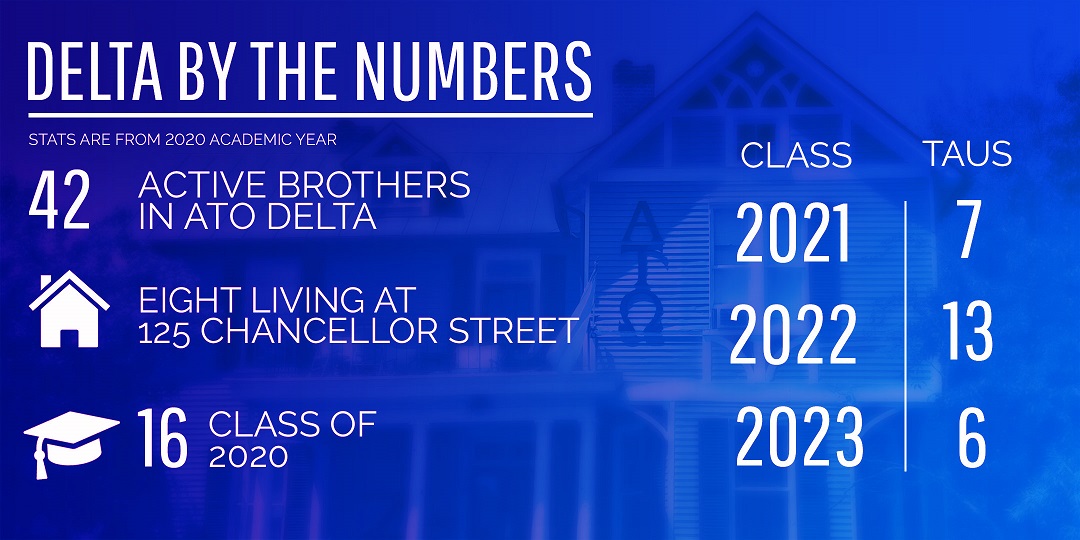 Table highlighting 2020 academic year statistics