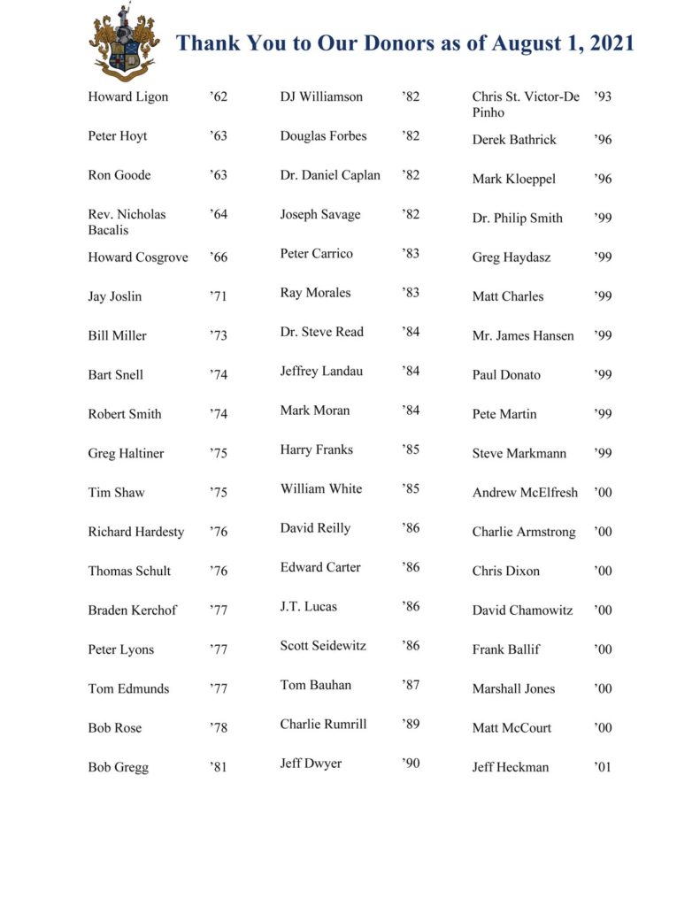 TDX Donor List as of 8/1/21