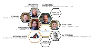 Organizational chart